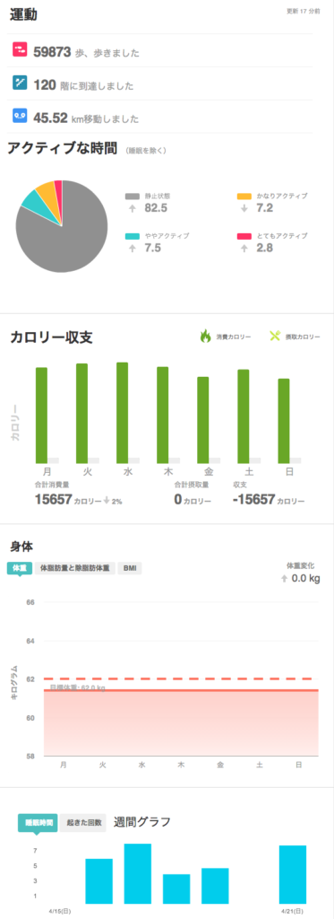 Fitbitダッシュボード4:22