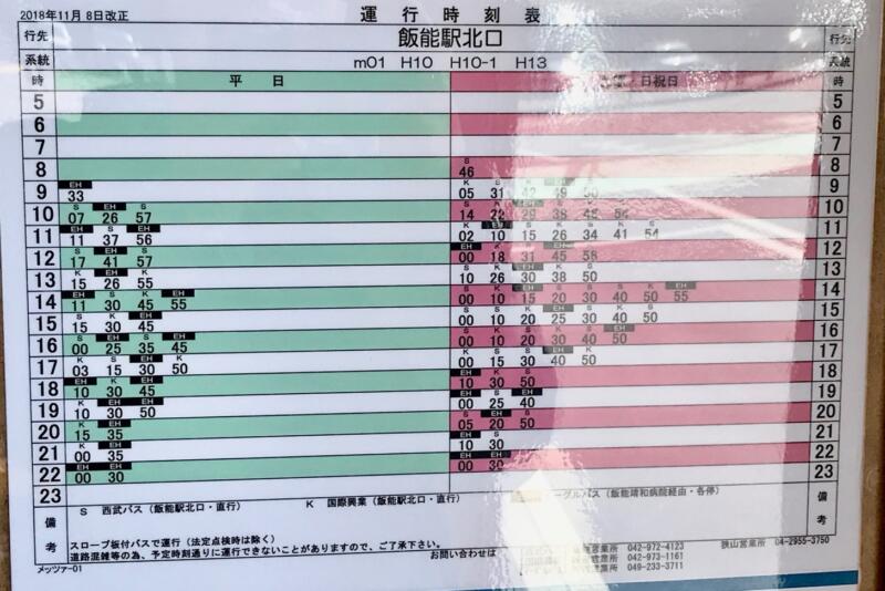 メッツァから飯能駅北口行きのバス時刻表(2019年3月時点)