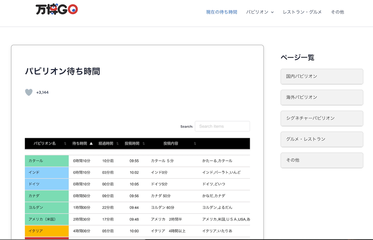 「万博GO」で待ち時間をチェック