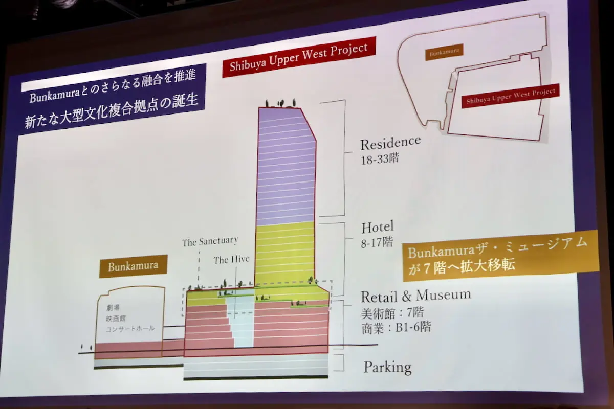 2029年度に東急百貨店本店跡地の再開発プロジェクト「Shibuya Upper West Project」が完成予定