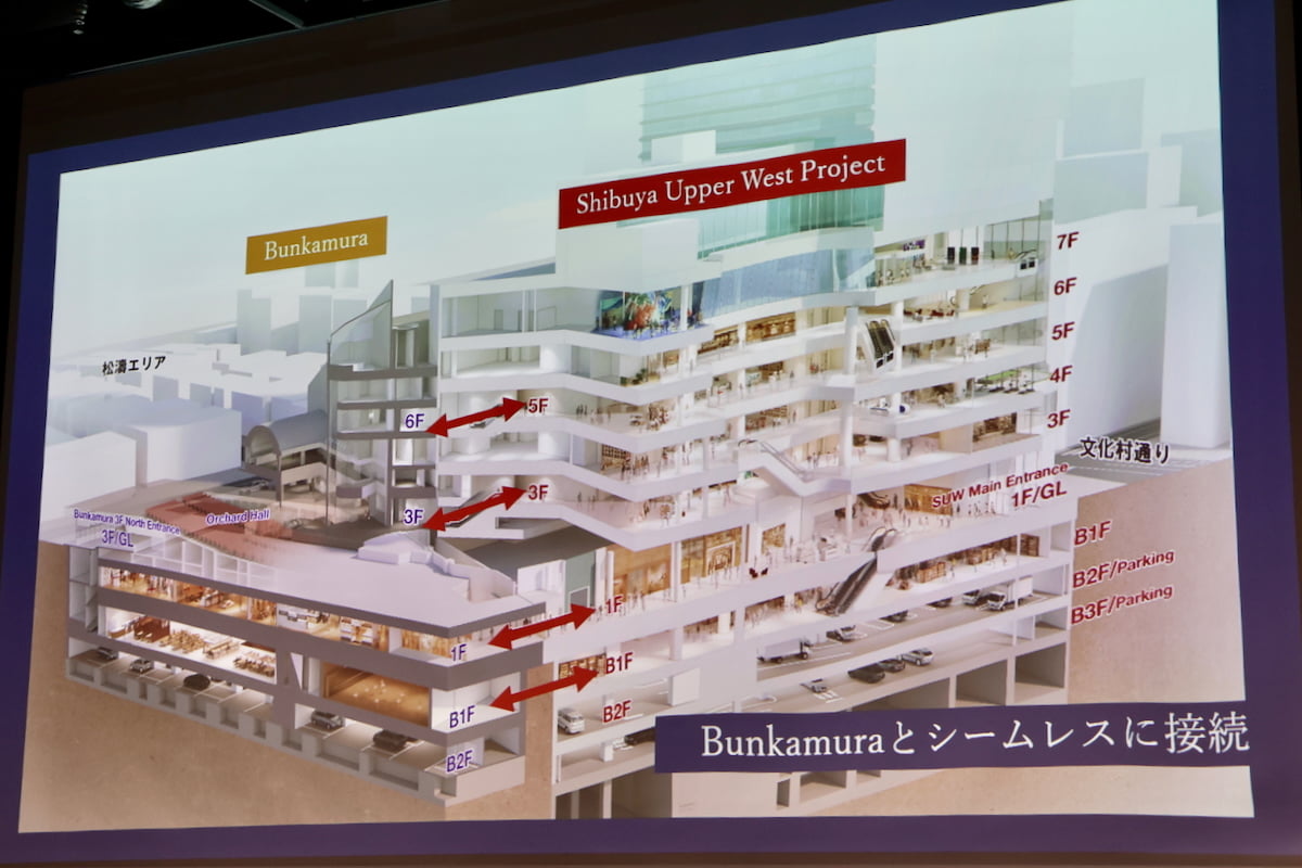 2029年度に東急百貨店本店跡地の再開発プロジェクト「Shibuya Upper West Project」が完成予定