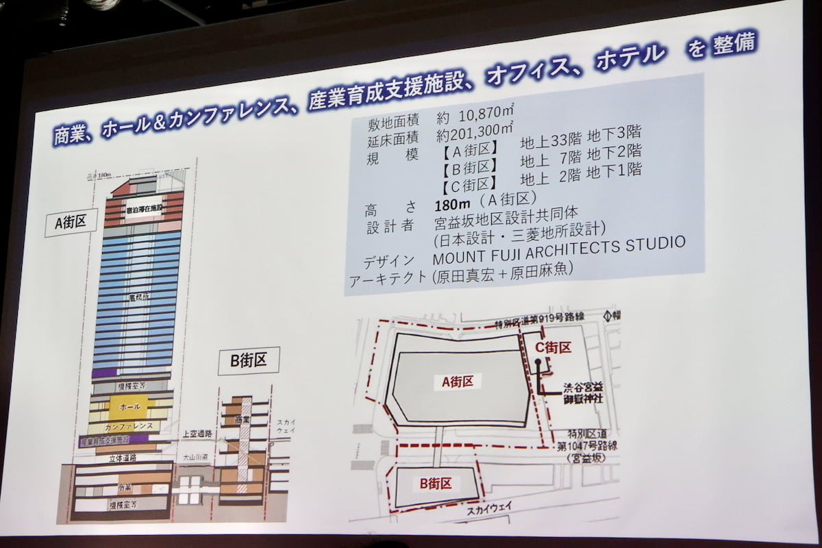 2031年度に「宮益坂地区第一種市街地再開発事業」が完成