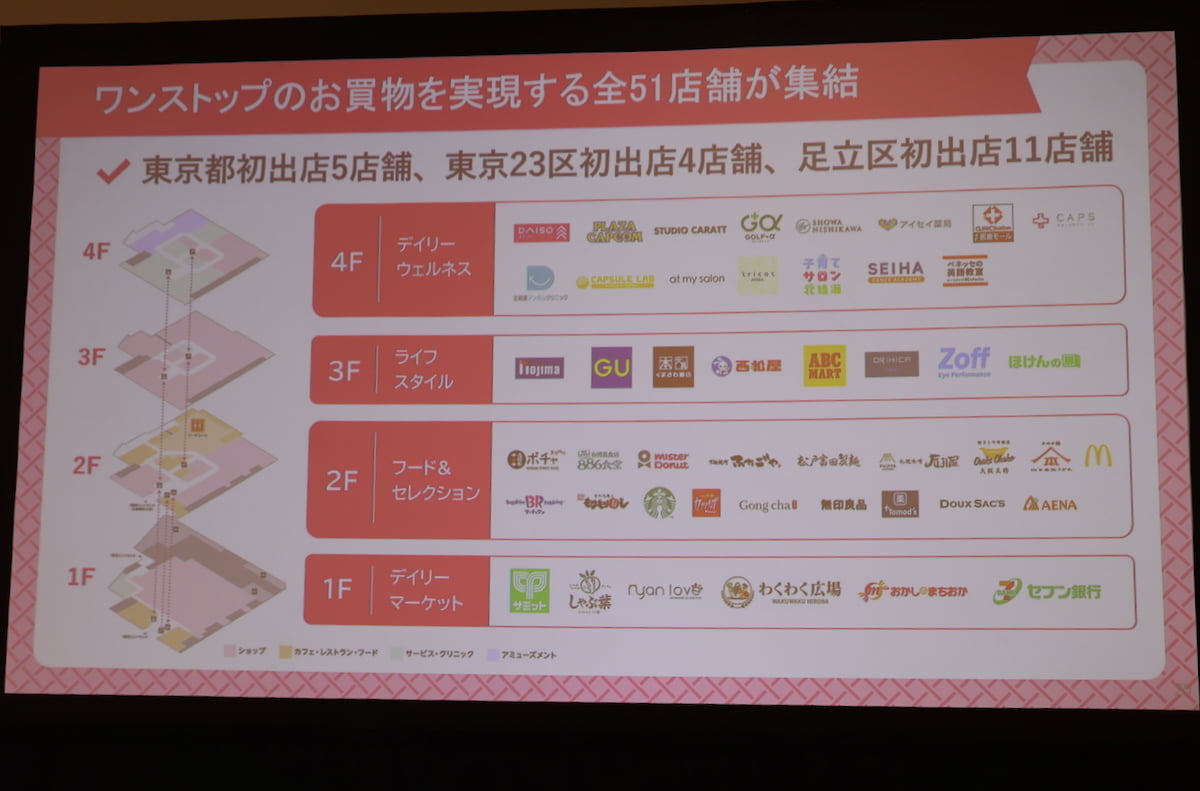 三井ショッピングパーク ららテラス北綾瀬 出店店舗