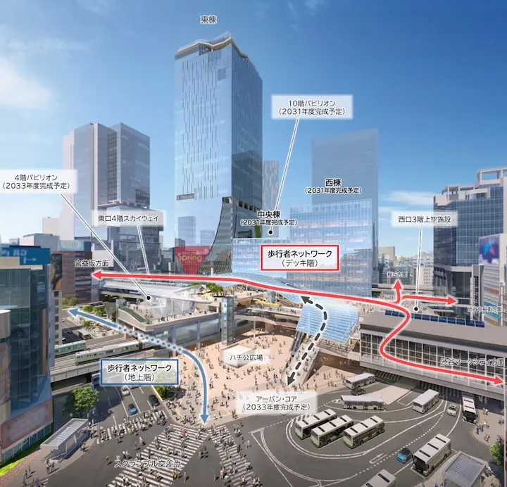 2030年度に渋谷駅東西の交通・歩行者ネットワークが完成予定