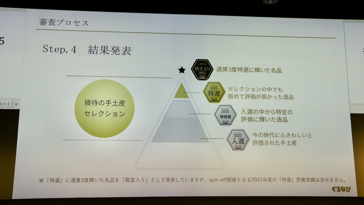 10周年を迎えた『接待の手土産』セレクション