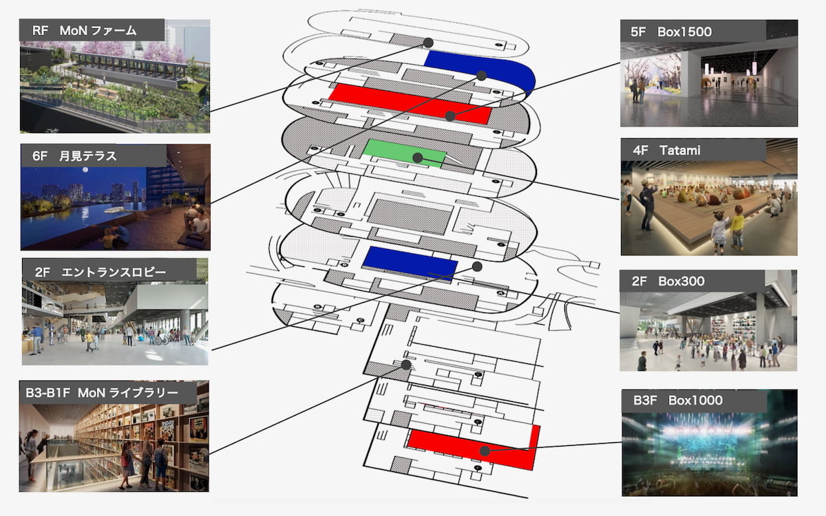 文化の実験的ミュージアム「MoN Takanawa: The Museum of Narratives（モン タカナワ）」フロア案内