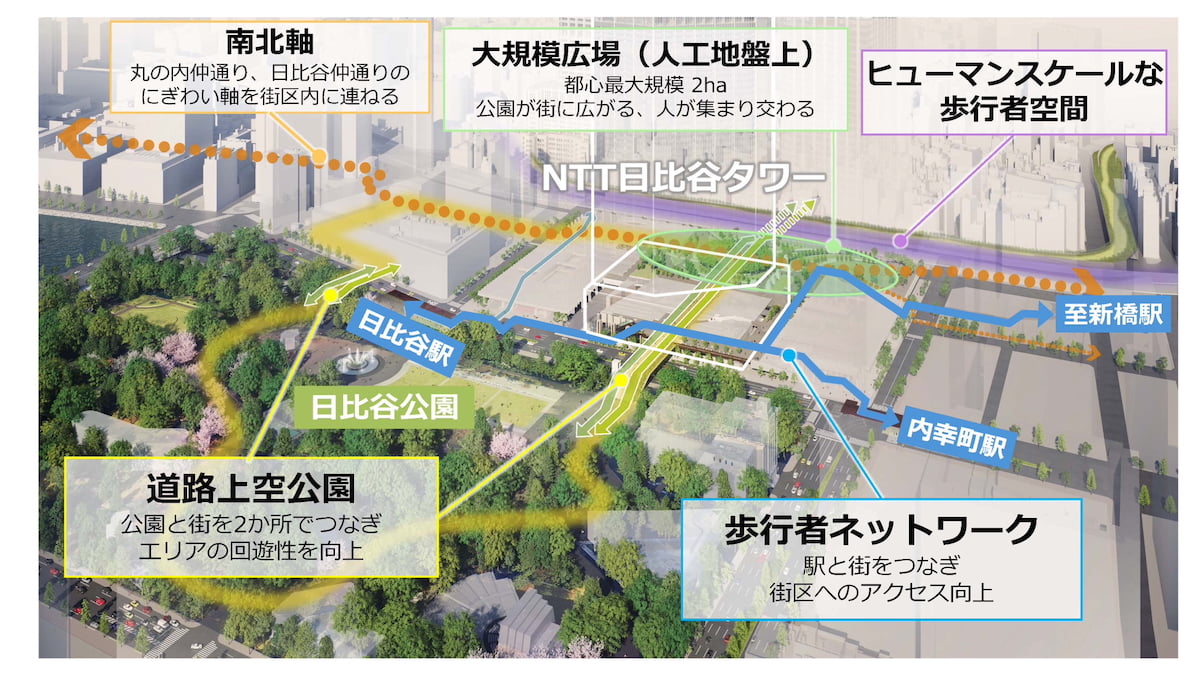 NTT日比谷タワー歩行者ネットワークイメージ